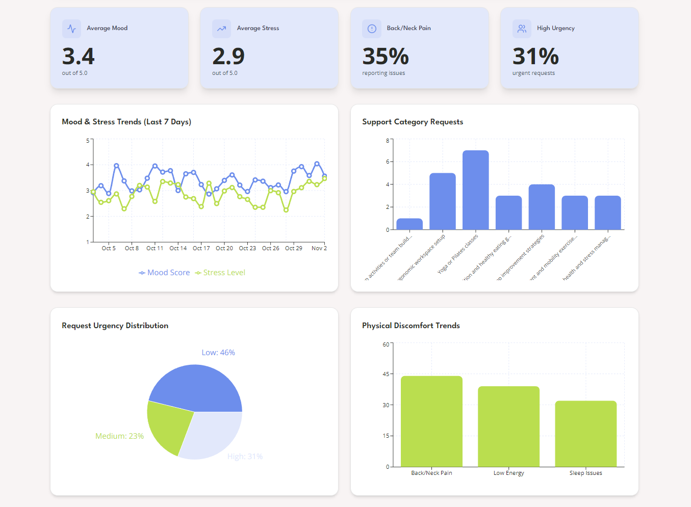 elu for work Dashboard Analytics